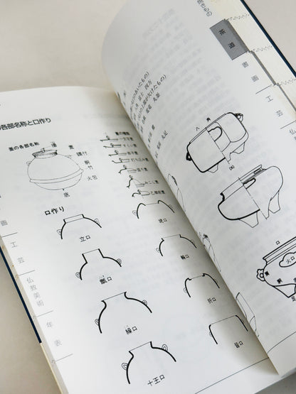 BK75 - Art and Antiques Handbook 古美術骨董 2004